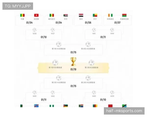 2026世界杯48队12个小组赛制规则及32强晋级条件详解