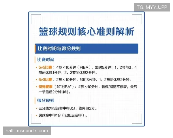 篮球防守规则详解：合法与违例行为的判定标准