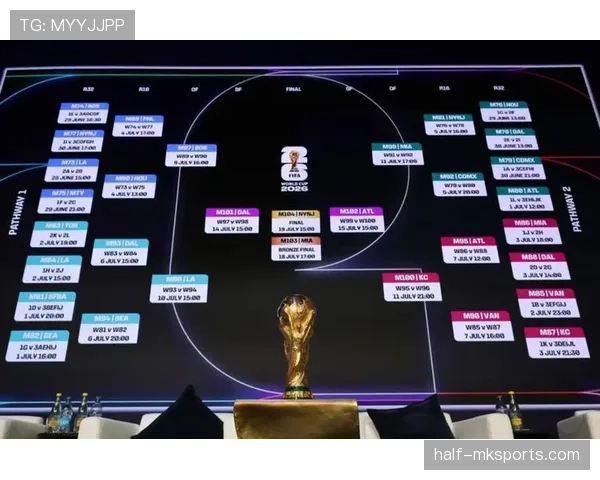 2026世界杯完整版晋级流程解析 2026世界杯完整版晋级流程解析